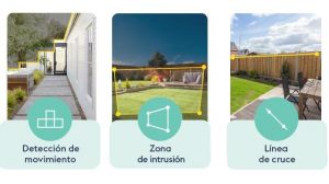 Hikvison Dahua cruce de linea y zonas de intrucion