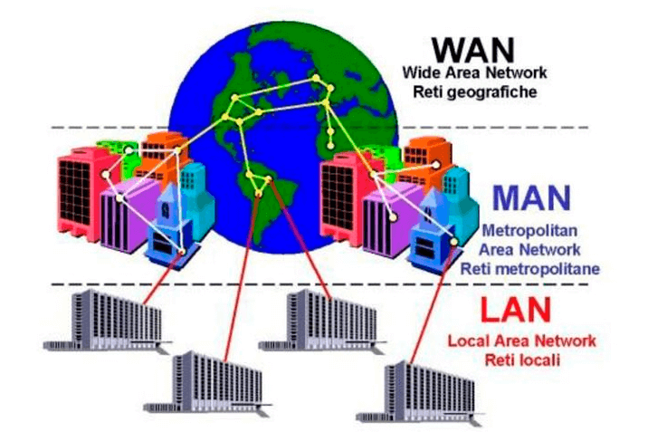Puntos de red instalacion