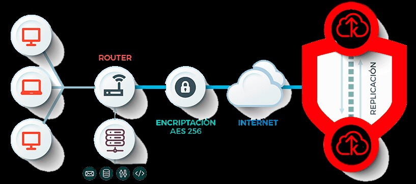 seguridad-en-Got-Backup