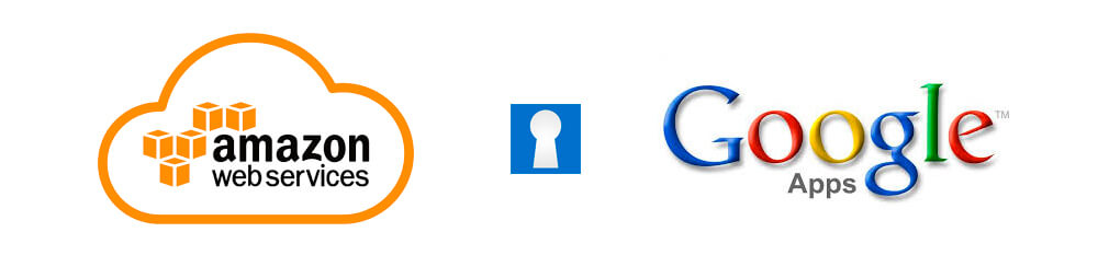Servicios en la nube de AWS y Google
